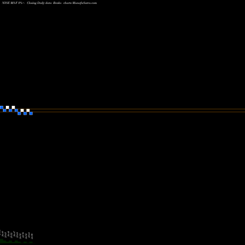 Free Renko charts Morgan Stanley MS-F share NYSE Stock Exchange 