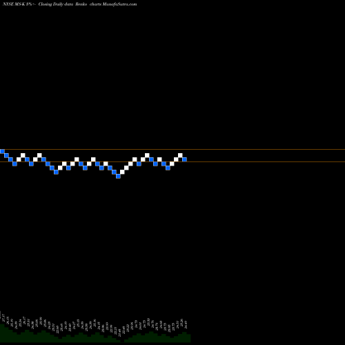 Free Renko charts Morgan Stanley [Ms/Pk] MS-K share NYSE Stock Exchange 