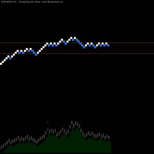 Free Renko charts MSG Networks Inc. MSGN share NYSE Stock Exchange 