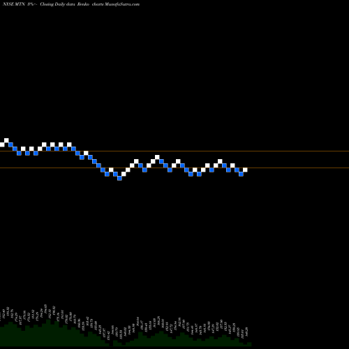 Free Renko charts Vail Resorts, Inc. MTN share NYSE Stock Exchange 