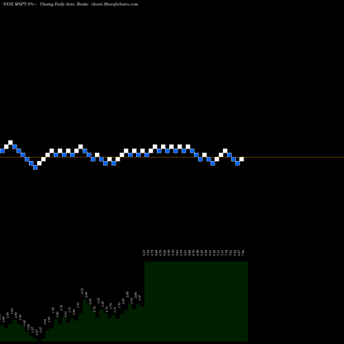 Free Renko charts Maxpoint Interactive MXPT share NYSE Stock Exchange 
