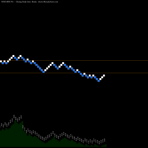 Free Renko charts Myers Industries, Inc. MYE share NYSE Stock Exchange 