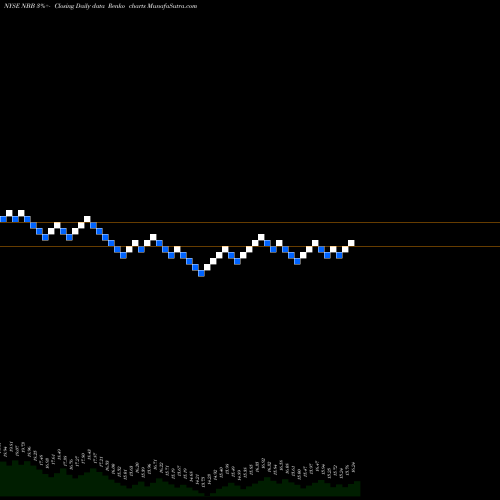 Free Renko charts Nuveen Taxable Municipal Income Fund NBB share NYSE Stock Exchange 