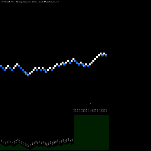 Free Renko charts AllianzGI Convertible & Income Fund NCV share NYSE Stock Exchange 