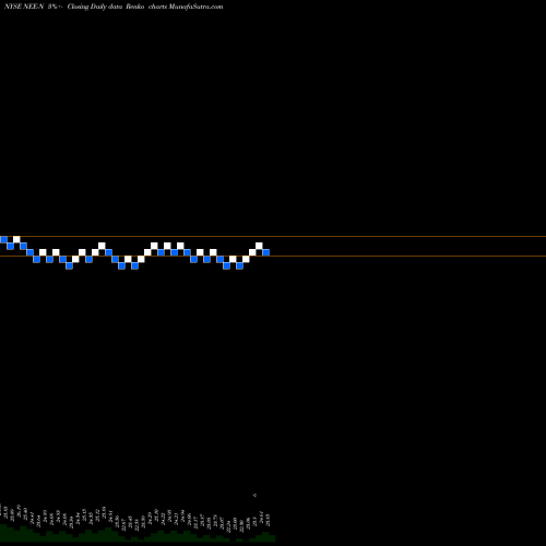 Free Renko charts Nextera Energy Capital Hlds Inc [Nee/Pn] NEE-N share NYSE Stock Exchange 