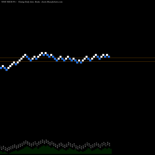 Free Renko charts Nextera Energy Inc. NEE-R share NYSE Stock Exchange 