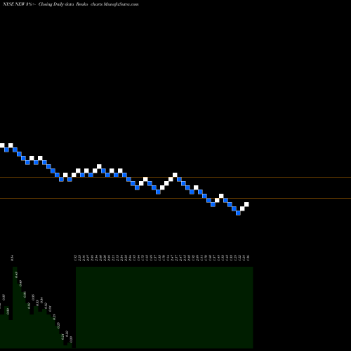 Free Renko charts Puxin Limited NEW share NYSE Stock Exchange 