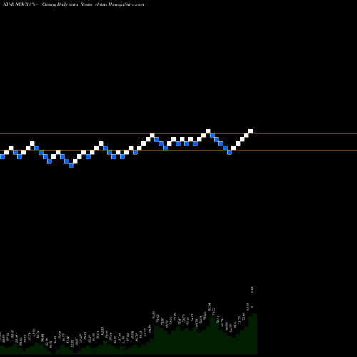 Free Renko charts New Relic, Inc. NEWR share NYSE Stock Exchange 