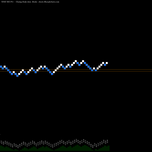 Free Renko charts AllianzGI NFJ Dividend, Interest & Premium Strategy Fund NFJ share NYSE Stock Exchange 