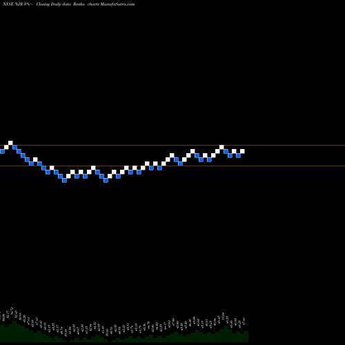 Free Renko charts NewJersey Resources Corporation NJR share NYSE Stock Exchange 