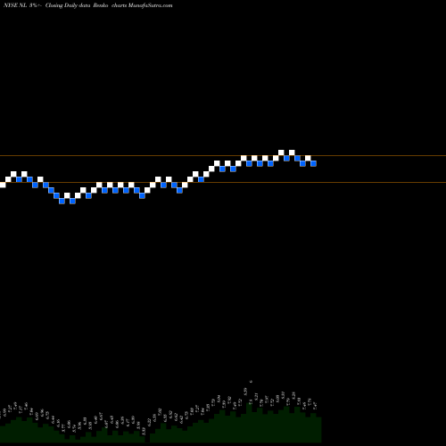 Free Renko charts NL Industries, Inc. NL share NYSE Stock Exchange 