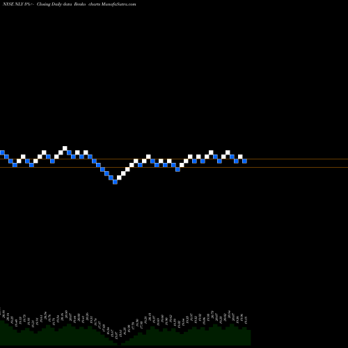 Free Renko charts Annaly Capital Management Inc NLY share NYSE Stock Exchange 