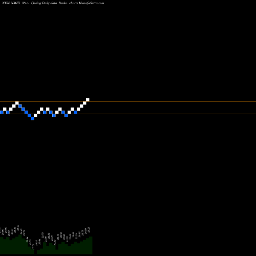 Free Renko charts New Mountain Finance Corporation NMFX share NYSE Stock Exchange 