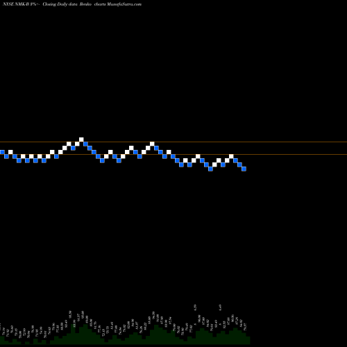 Free Renko charts Niagara Mohawk Holdings Inc. P NMK-B share NYSE Stock Exchange 