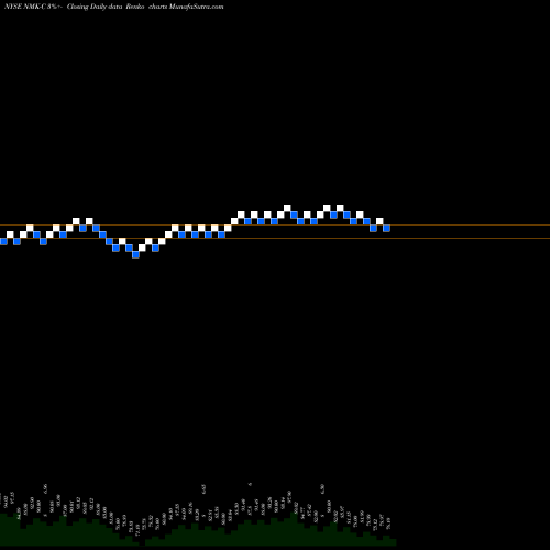 Free Renko charts Niagara Mohawk NMK-C share NYSE Stock Exchange 