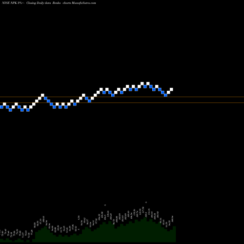 Free Renko charts National Presto Industries, Inc. NPK share NYSE Stock Exchange 