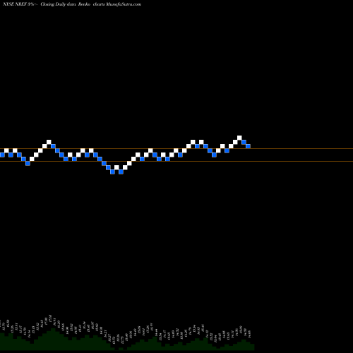 Free Renko charts Nexpoint Real Estate Finance Inc NREF share NYSE Stock Exchange 