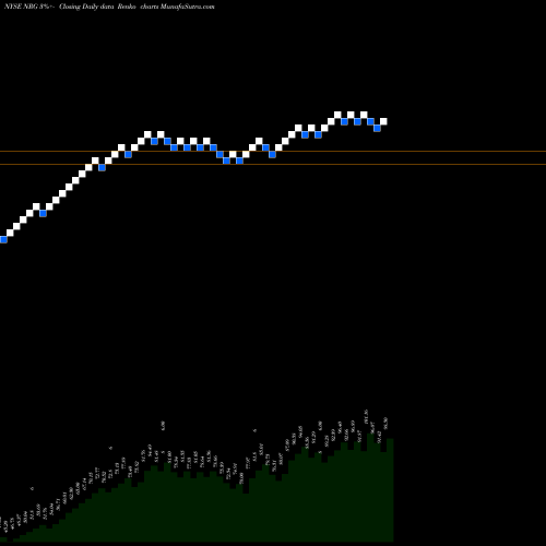 Free Renko charts NRG Energy, Inc. NRG share NYSE Stock Exchange 