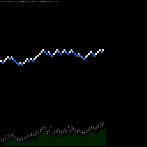 Free Renko charts Natural Resource Partners LP NRP share NYSE Stock Exchange 