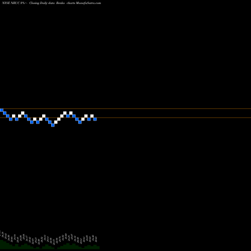 Free Renko charts National Rural Utilities Coop Finance Corp 5.500 NRUC share NYSE Stock Exchange 