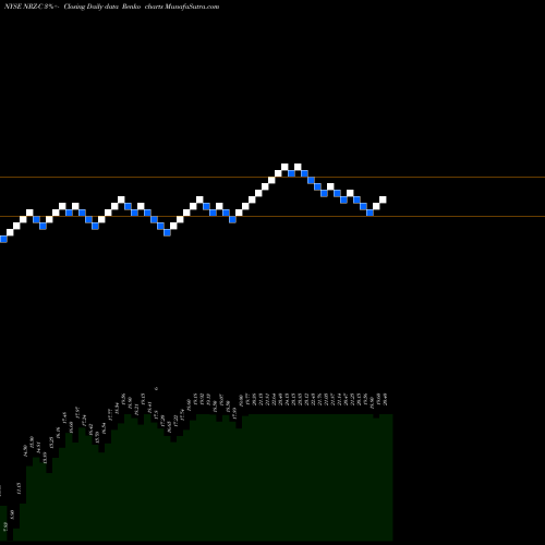 Free Renko charts New Residential Invt Corp [Nrz/Pc] NRZ-C share NYSE Stock Exchange 