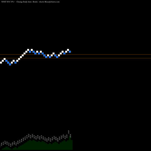 Free Renko charts Nustar Energy LP [Ns/Pc] NS-C share NYSE Stock Exchange 