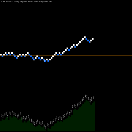 Free Renko charts NVent Electric Plc NVT share NYSE Stock Exchange 