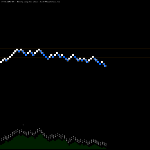 Free Renko charts NexPoint Residential Trust, Inc. NXRT share NYSE Stock Exchange 