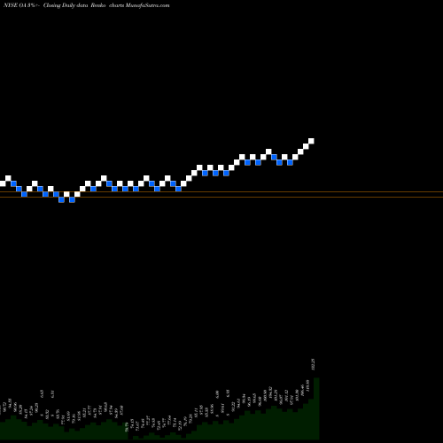 Free Renko charts Alliant Techsystems Inc. Common OA share NYSE Stock Exchange 