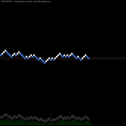 Free Renko charts Oaktree Cap Group Llc [Oak/Pb] OAK-B share NYSE Stock Exchange 