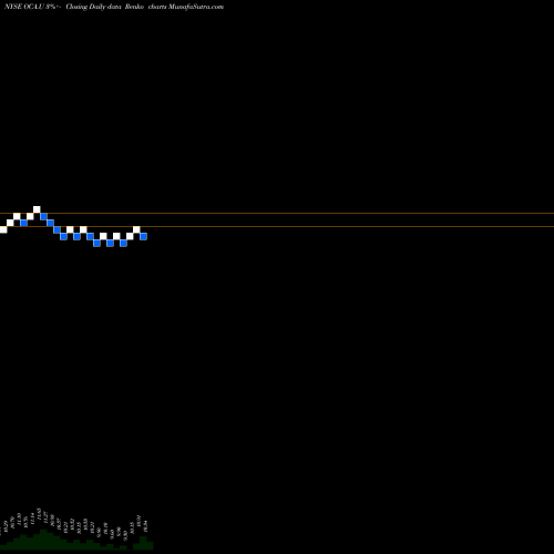 Free Renko charts Omnichannel Acquisition Corp OCA.U share NYSE Stock Exchange 