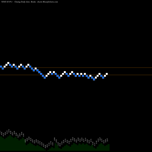 Free Renko charts Owens-Illinois, Inc. OI share NYSE Stock Exchange 