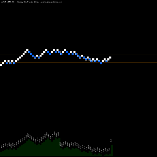 Free Renko charts Omega Protein Corp OME share NYSE Stock Exchange 