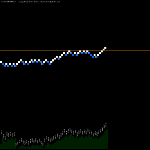 Free Renko charts Onto Innovation Inc ONTO share NYSE Stock Exchange 