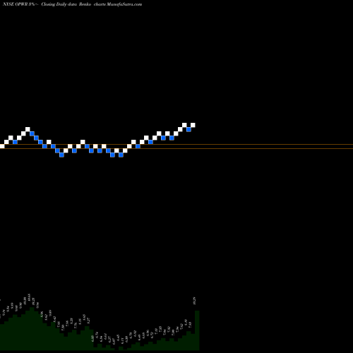 Free Renko charts Opower OPWR share NYSE Stock Exchange 