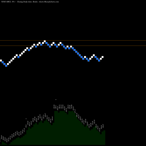 Free Renko charts Oracle Corporation ORCL share NYSE Stock Exchange 