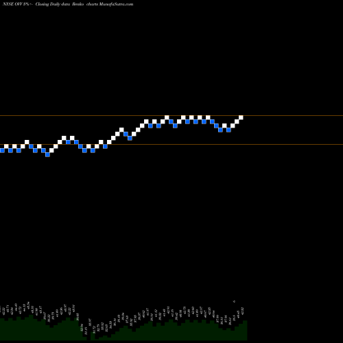 Free Renko charts Ovintiv Inc OVV share NYSE Stock Exchange 