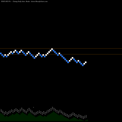 Free Renko charts Occidental Petroleum Corporation OXY share NYSE Stock Exchange 