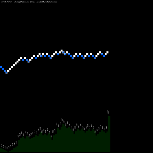 Free Renko charts Pandora Media Inc P share NYSE Stock Exchange 