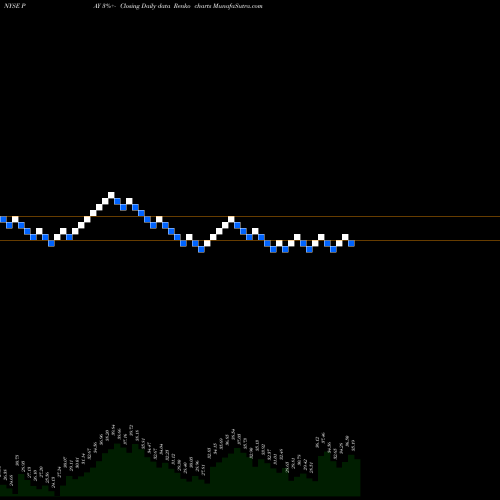 Free Renko charts Verifone Systems PAY share NYSE Stock Exchange 