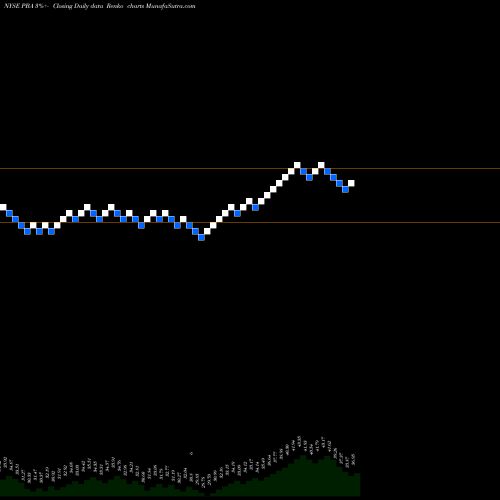 Free Renko charts Pembina Pipeline Corp. PBA share NYSE Stock Exchange 