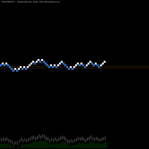 Free Renko charts Pitney Bowes Inc .6.70% Notes PBI-B share NYSE Stock Exchange 