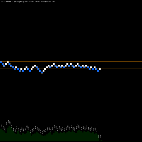Free Renko charts Pagerduty Inc PD share NYSE Stock Exchange 
