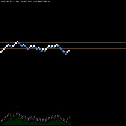 Free Renko charts Peridot Acquisition Corp Cl A PDAC share NYSE Stock Exchange 
