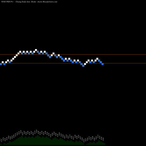 Free Renko charts Pebblebrook Hotel Trust PEB share NYSE Stock Exchange 