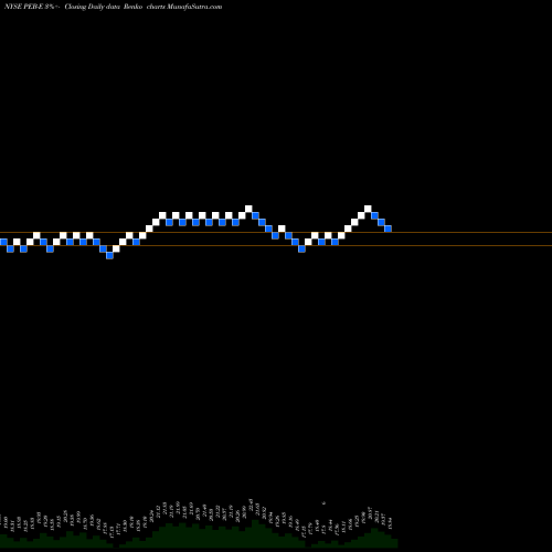 Free Renko charts Pebblebrook Hotel TR [Peb/Pe] PEB-E share NYSE Stock Exchange 