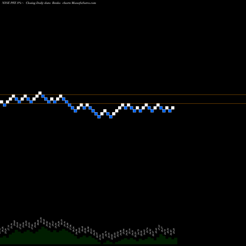 Free Renko charts Pfizer, Inc. PFE share NYSE Stock Exchange 