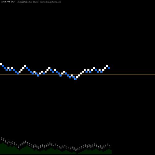 Free Renko charts PIMCO Income Strategy Fund PFL share NYSE Stock Exchange 