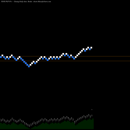 Free Renko charts Pimco Global Stocksplus & Income Fund PGP share NYSE Stock Exchange 
