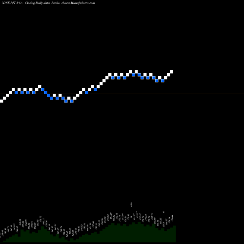 Free Renko charts PJT Partners Inc. PJT share NYSE Stock Exchange 